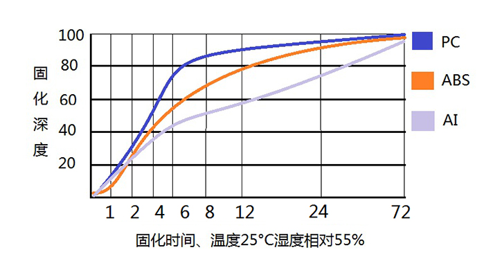 反应型热熔胶LXD-3589固化深度.jpg